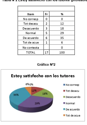 Tabla Nº2 Estoy satisfecho con los tutores (profesores)  