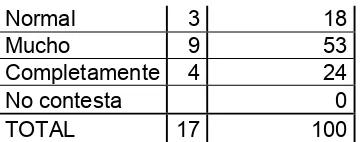 Tabla Nº 10 Nivel de satisfacción en la práctica clínica  