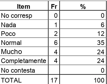 Tabla N° 12 Nivel de satisfacción en la práctica organizacional 