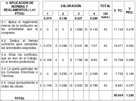 Tabla 17.  