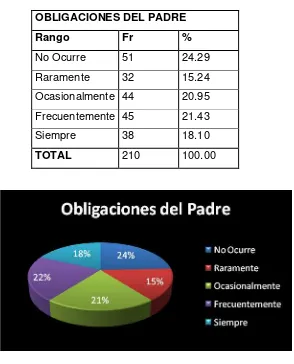 TABLA 1 PARA EL INSTRUMENTO ASOCIACIÓN FAMILIA - ESCUELA "PADRES" 