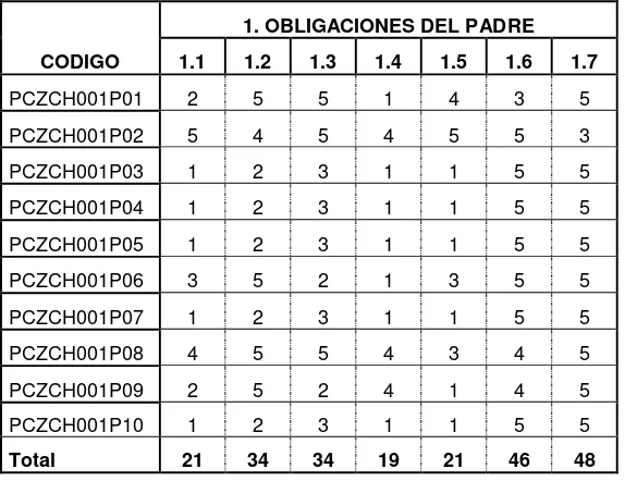 TABLA ASOCIACIÓN FAMILIA – ESCUELA  