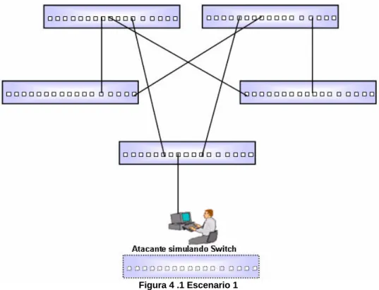 Figura 4 .1 Escenario 1 