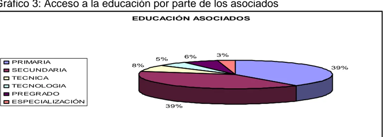 Gráfico 3: Acceso a la educación por parte de los asociados 
