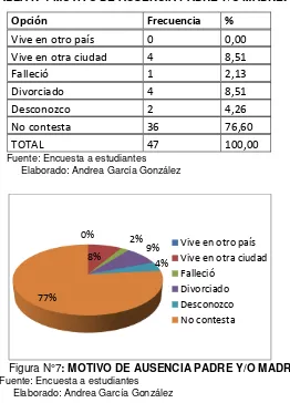 TABLA N°5 PERSONAS QUE AYUDAN O REVISAN LAS TAREAS 