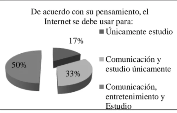 Figura 18. Manejo de programas  