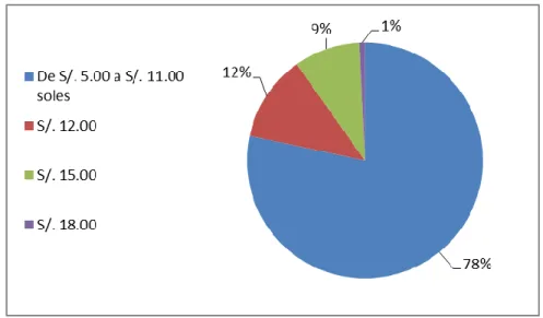 Figura 4.5. Medios de comunicación por los cuales les 