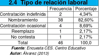 Tabla 4 Personal del Establecimiento  Distribución de cargo que desempeña 