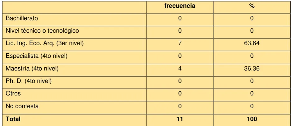 Tabla 9.  Clasificación de docentes por titulación 