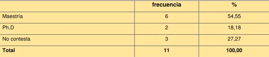 Tabla 15.  Es importante capacitarse 