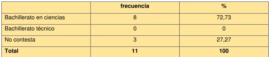 Tabla 1. Tipo de institución  