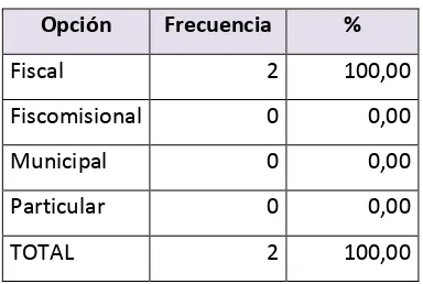 Tabla 11 