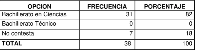 Tabla Nro. 1: Tipo de institución 