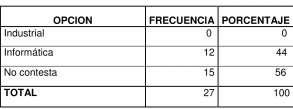 Tabla Nro. 3: Bachillerato Técnico de comercio, Administración y Servicios.  