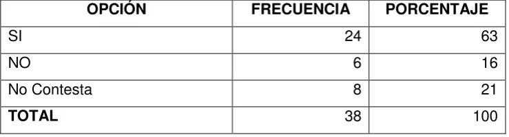 Tabla Nro. 14: Si posee titulación de postgrado, este tiene relación con: 