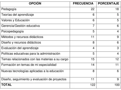 Tabla Nro. 20: En qué temáticas le gustaría capacitarse. 