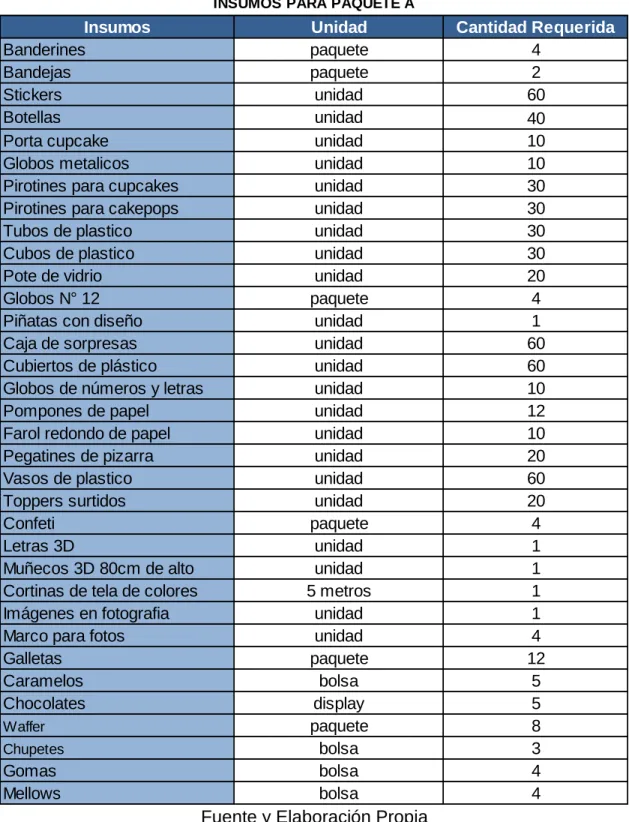 Cuadro N° 15  Contenido Paquete A 