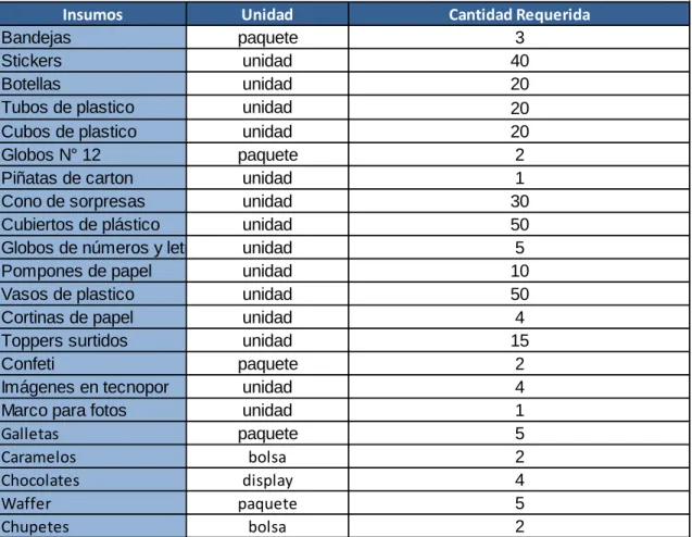Cuadro N° 17  Contenido Paquete C 