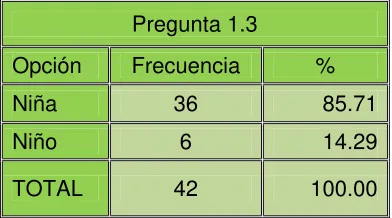 Tabla N° 1:  