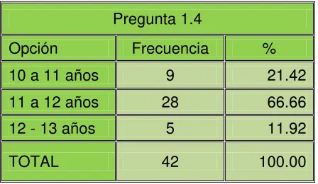 Tabla N° 4:  
