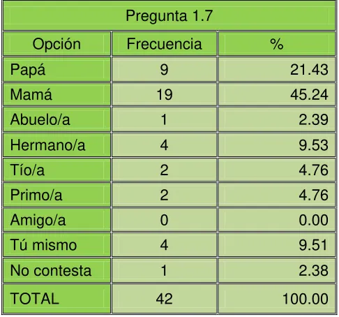 Tabla N° 5:  