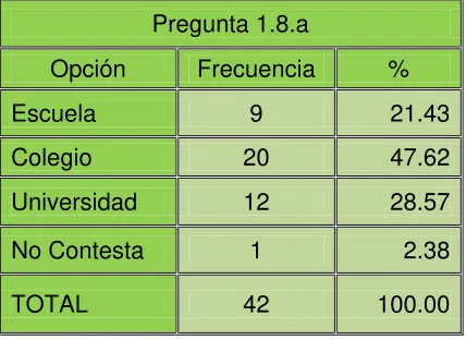 Tabla N° 6:  