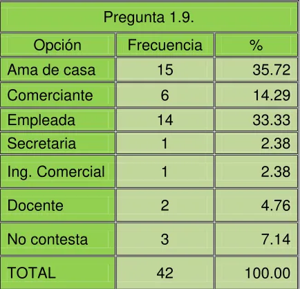 Tabla N° 7:  