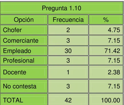 Tabla No 9: 