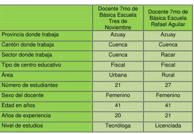 Tabla  No 10  