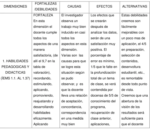 tabla de se logre esta 