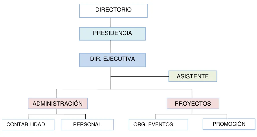 Tabla 2. Empresas afiliadas a CINDUCH 