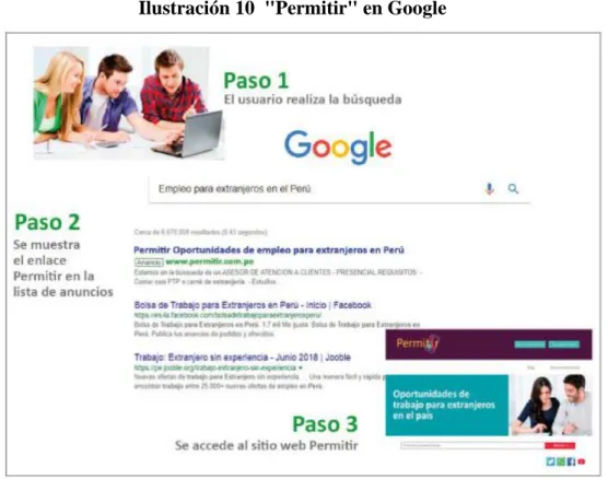 Ilustración 10  "Permitir" en Google 