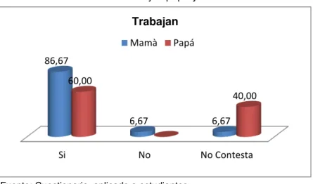 Tabla N° 8: trabajan papá y mamá        