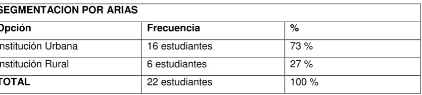 Cuadro # 1 Datos Informativos de los estudiantes. 