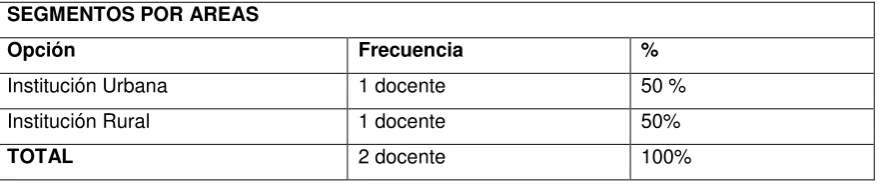 Cuadro # 2 Datos Informativos de las docentes. 