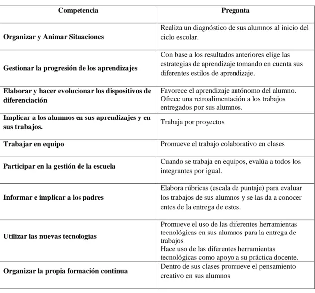 Tabla No. 4  