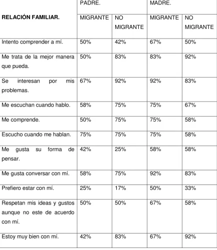 TABLA Nº 1 