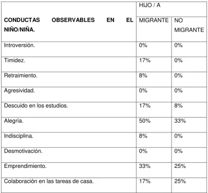 TABLA Nº 2 