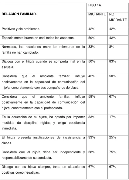 TABLA Nº 3 