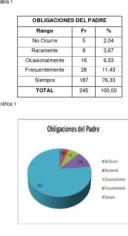 Tabla 1 