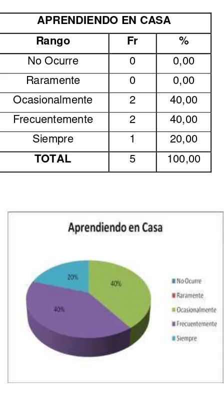 Tabla 9 