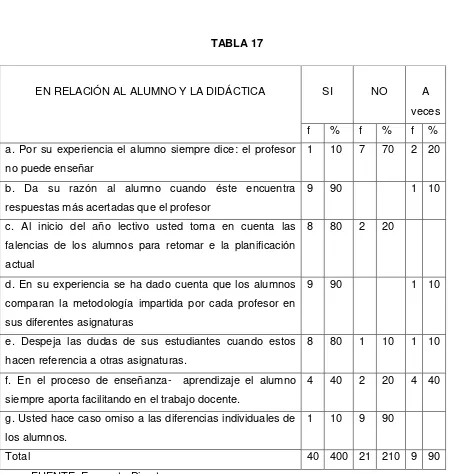 TABLA 17       