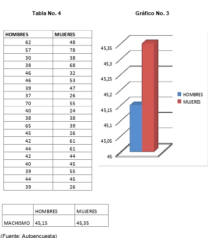 Tabla No. 4 