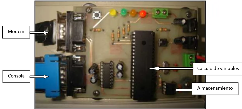 Figura 2.5.-Circuito impreso de la TAD. 