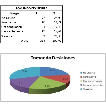 TABLA ASOCIACIÓN FAMILIA ESCUELA Y COMUNIDAD PADRES 