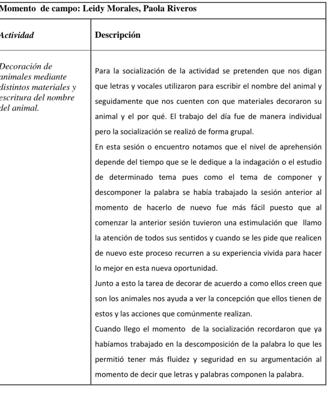 Tabla  No. 3 