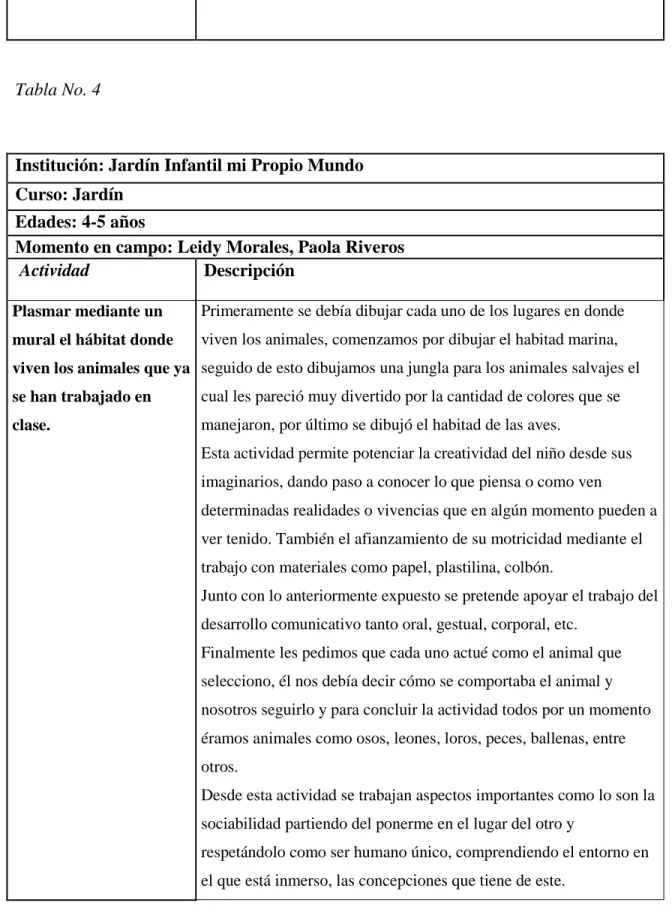 Tabla No. 4 
