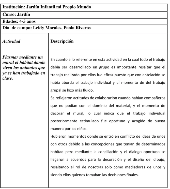 Tabla No. 5 