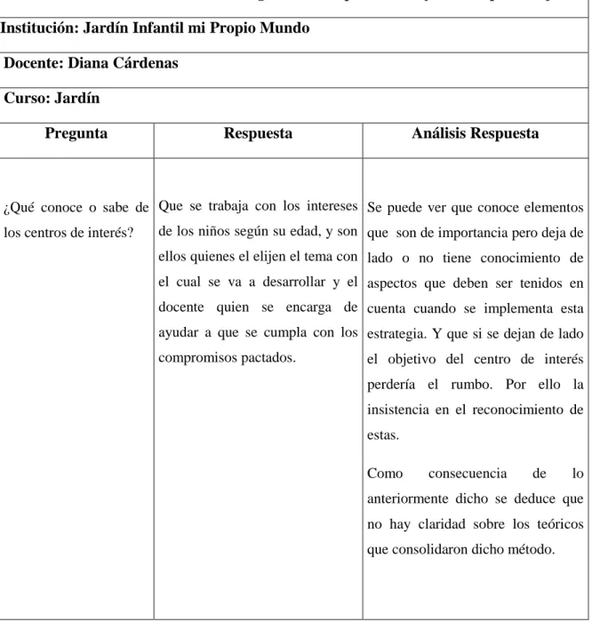 Tabla 1. Pregunta No. 1 Docente 