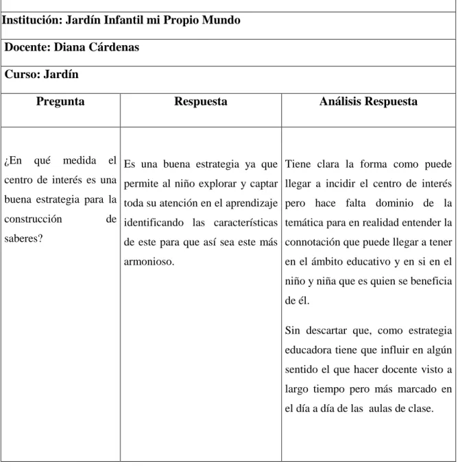 Tabla 3. Pregunta No. 3 Docente 